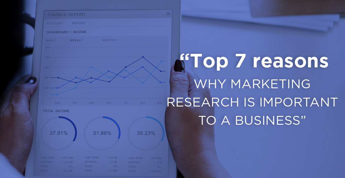 marketing research importance to a business