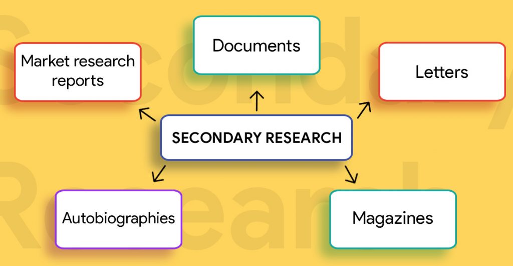 secondary research methods