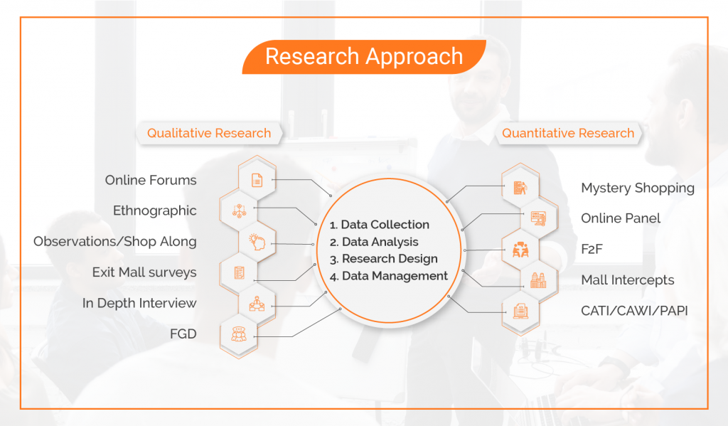 Qualitative and Quantitative Research Approach